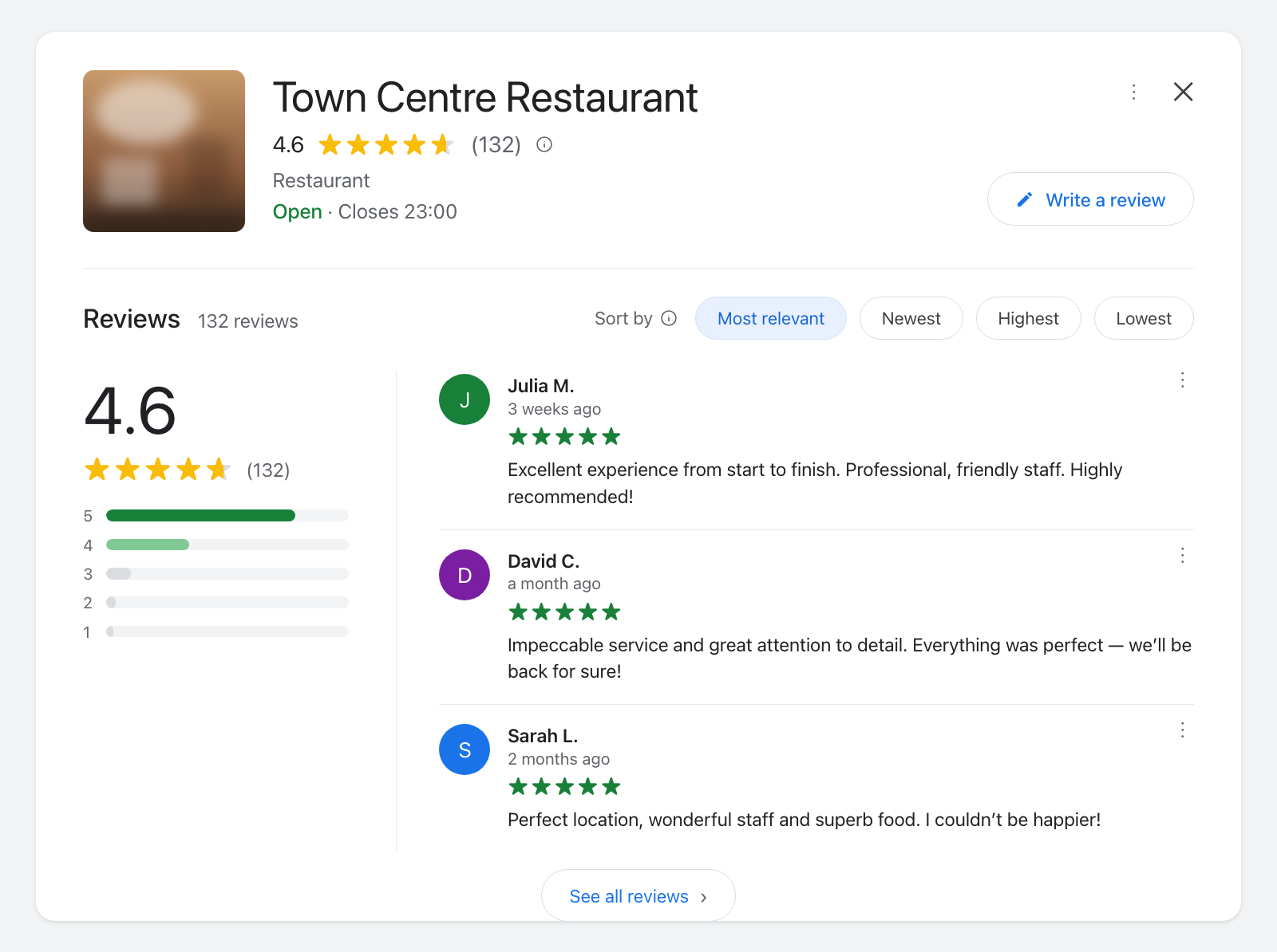 Google listing of Town Centre Restaurant after the removal: 4.6 stars, 132 reviews